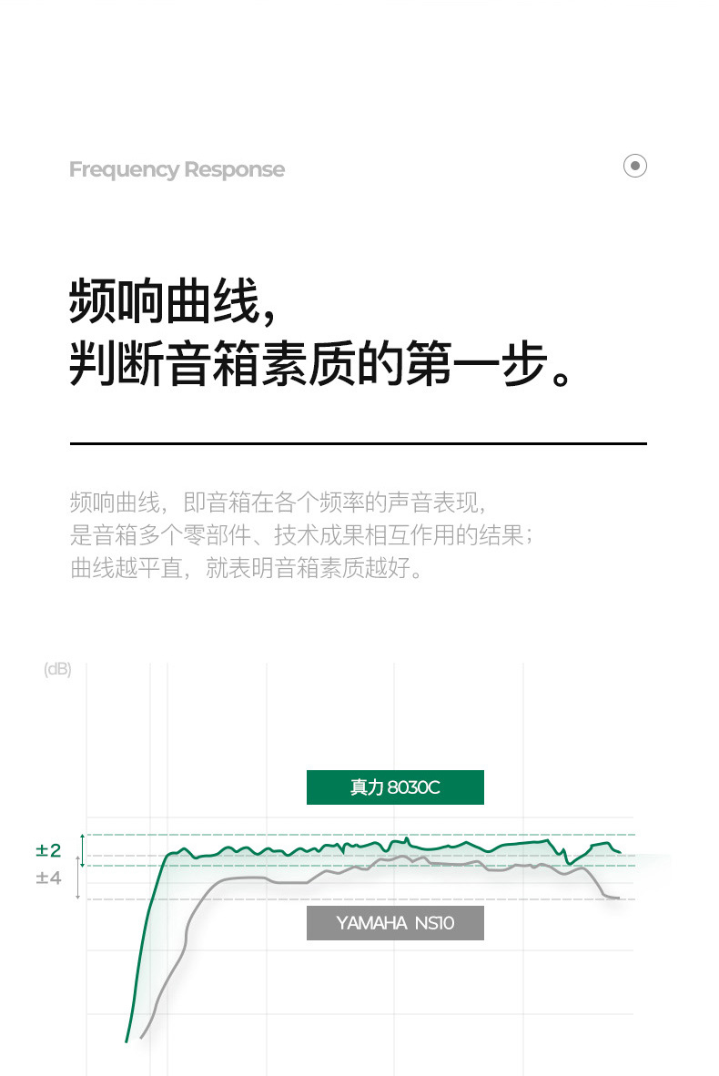 GENELEC真力8030CP插图11