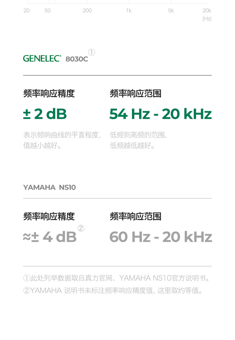 GENELEC真力8030CP插图12