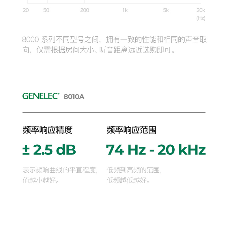 GENELEC真力8010AP插图5