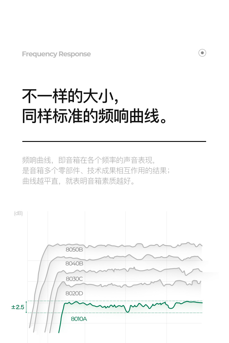 GENELEC真力8010AP插图6