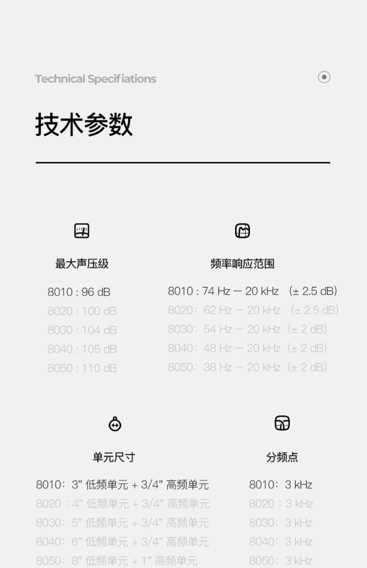 GENELEC真力8010AP插图28