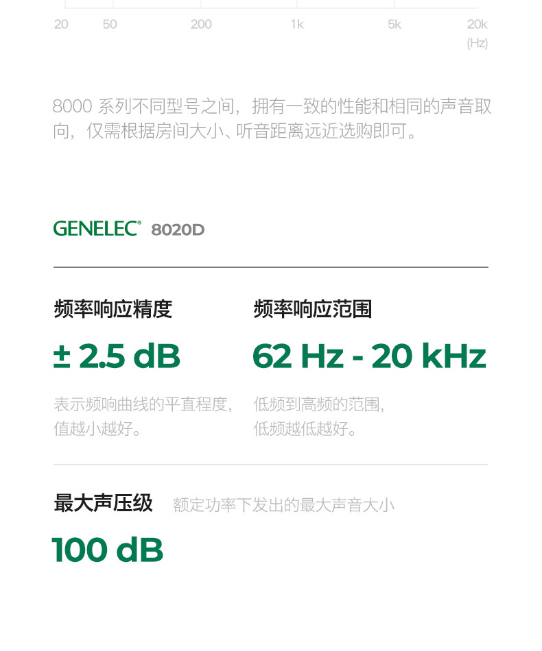 GENELEC真力8020DPM插图14