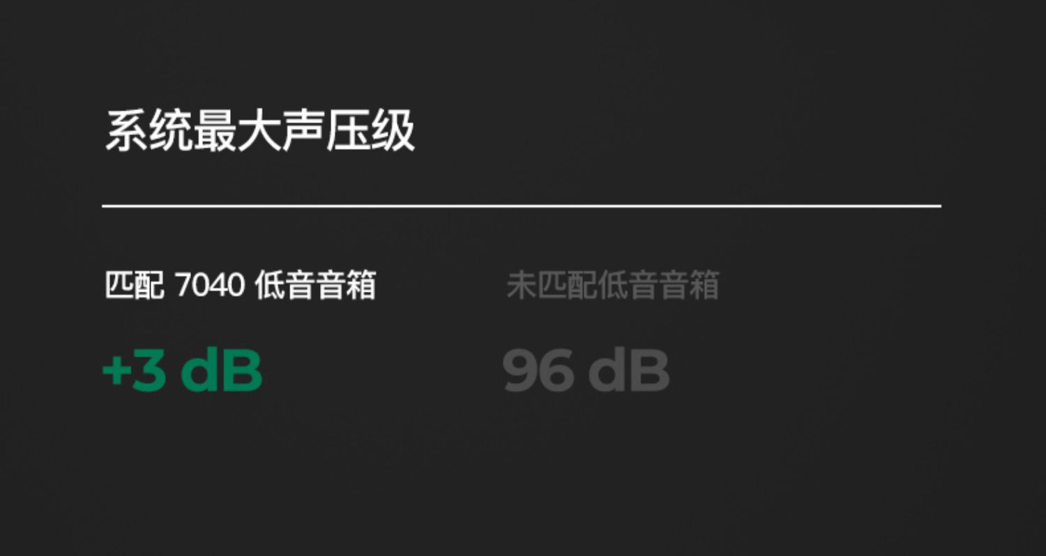 GENELEC真力 7040APM插图21