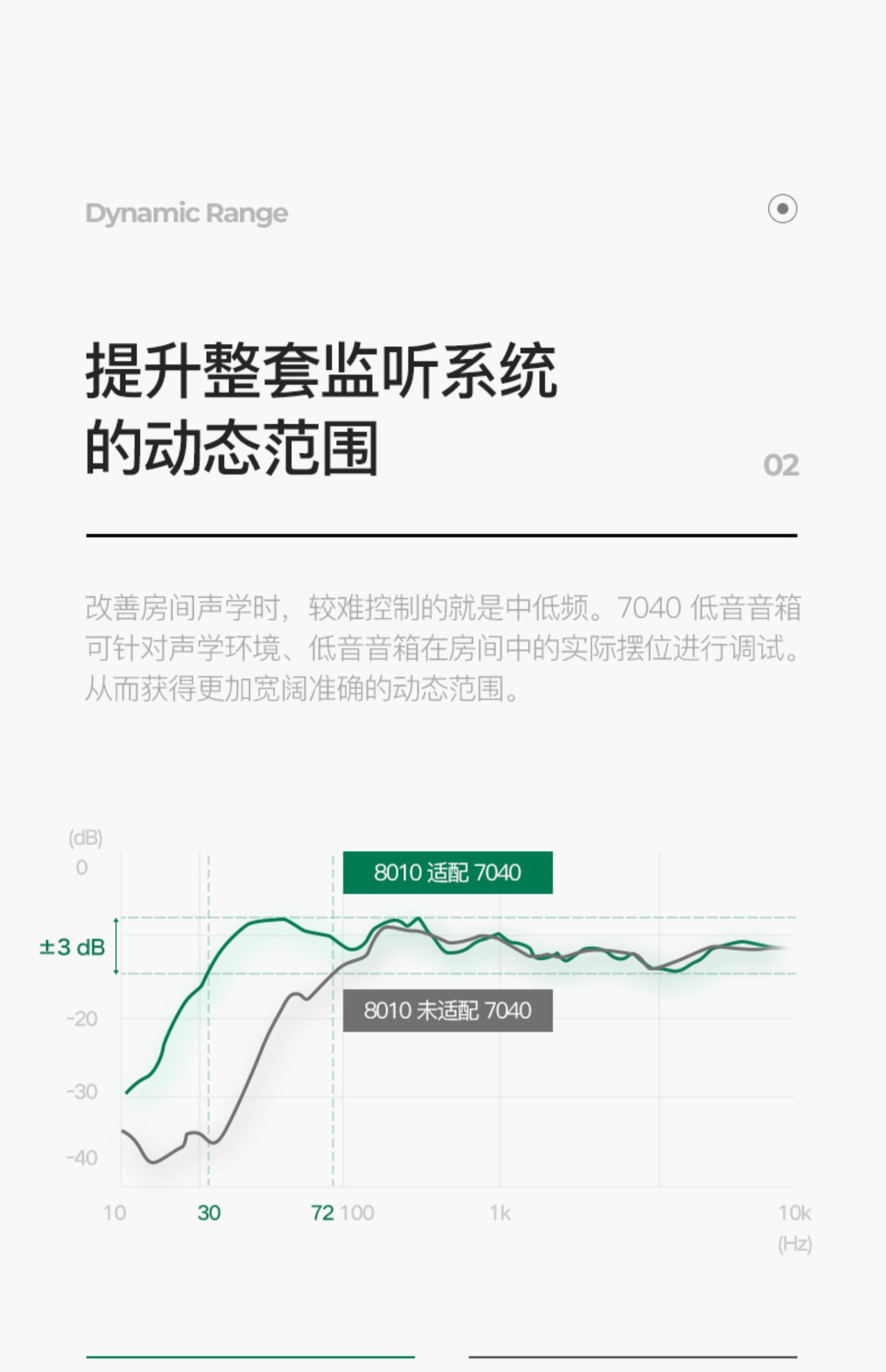 GENELEC真力 7040APM插图22