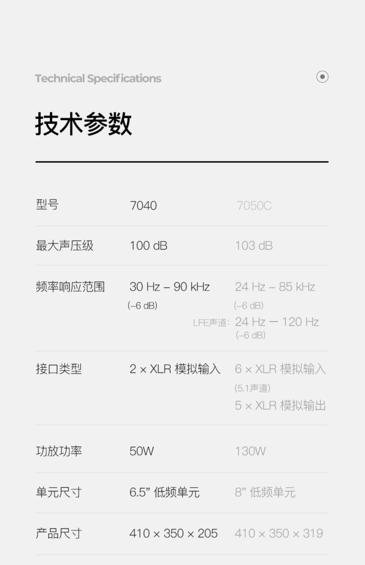 GENELEC真力 7040APM插图28