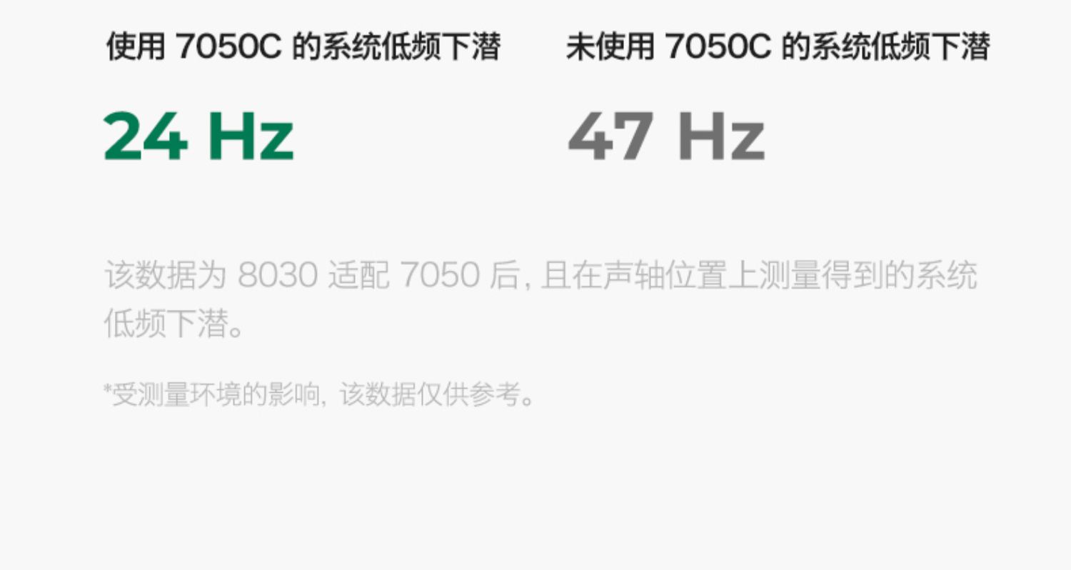 7050C插图22