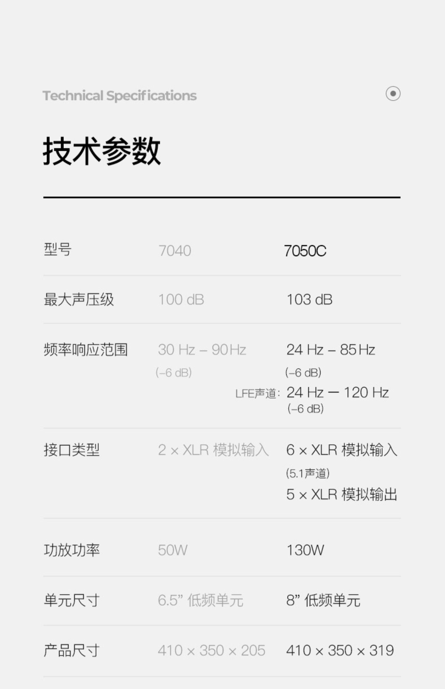 7050C插图27