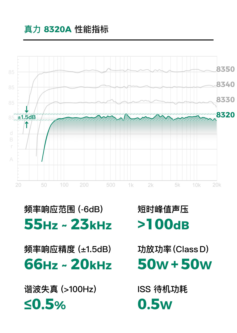 GENELEC真力8320APM插图6