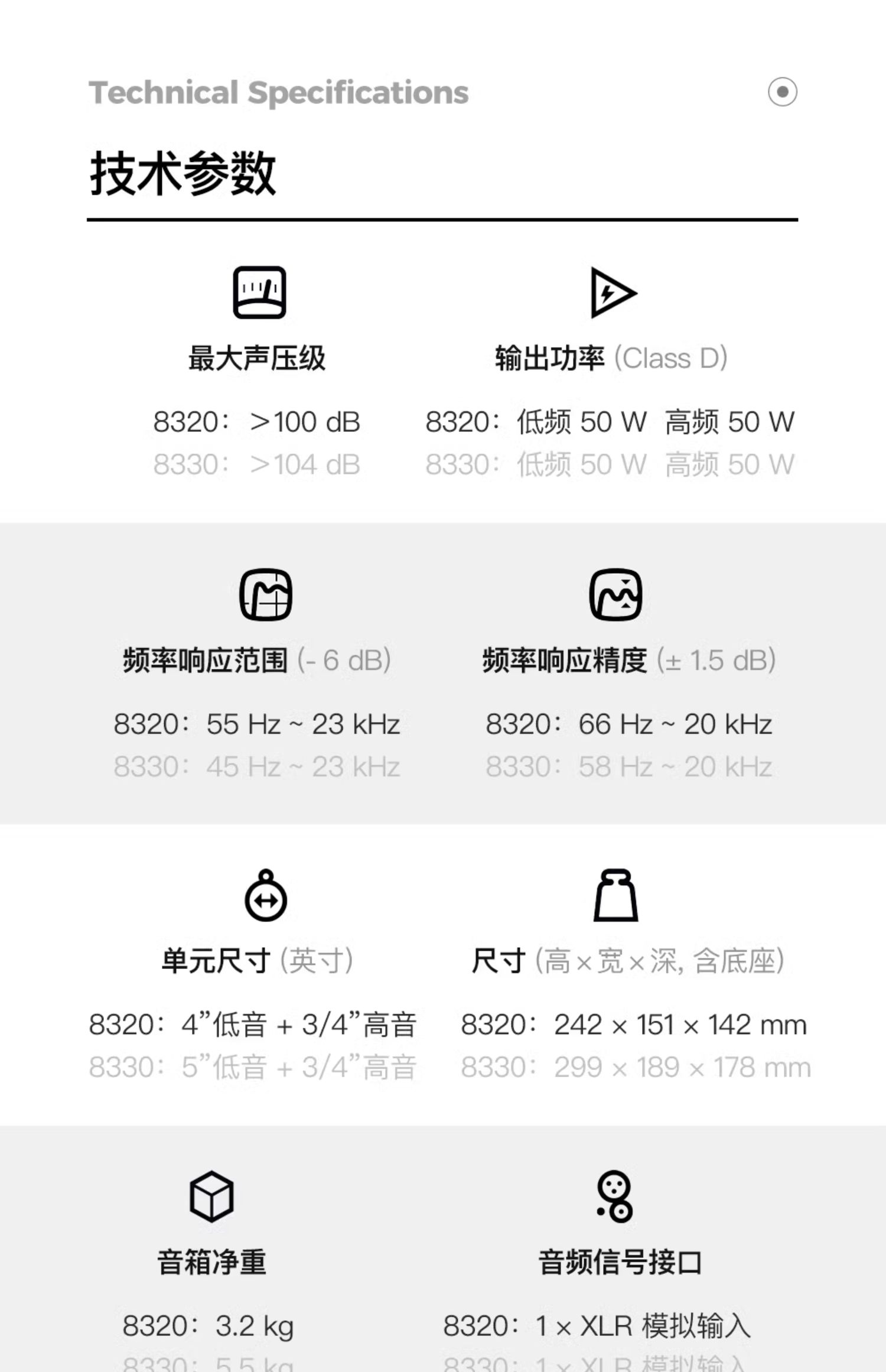 GENELEC真力8320APM插图26