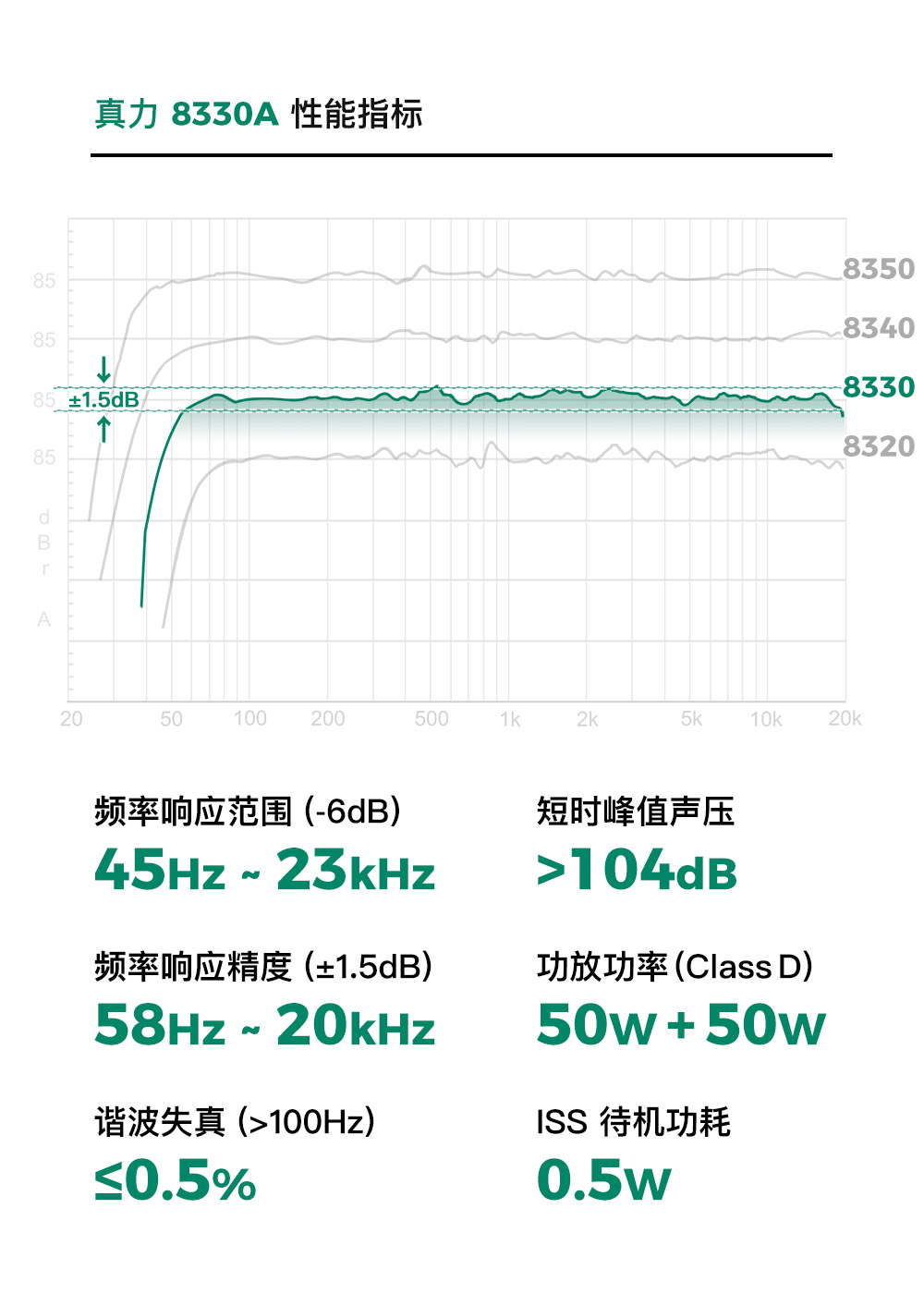 GENELEC真力 8330APM插图6