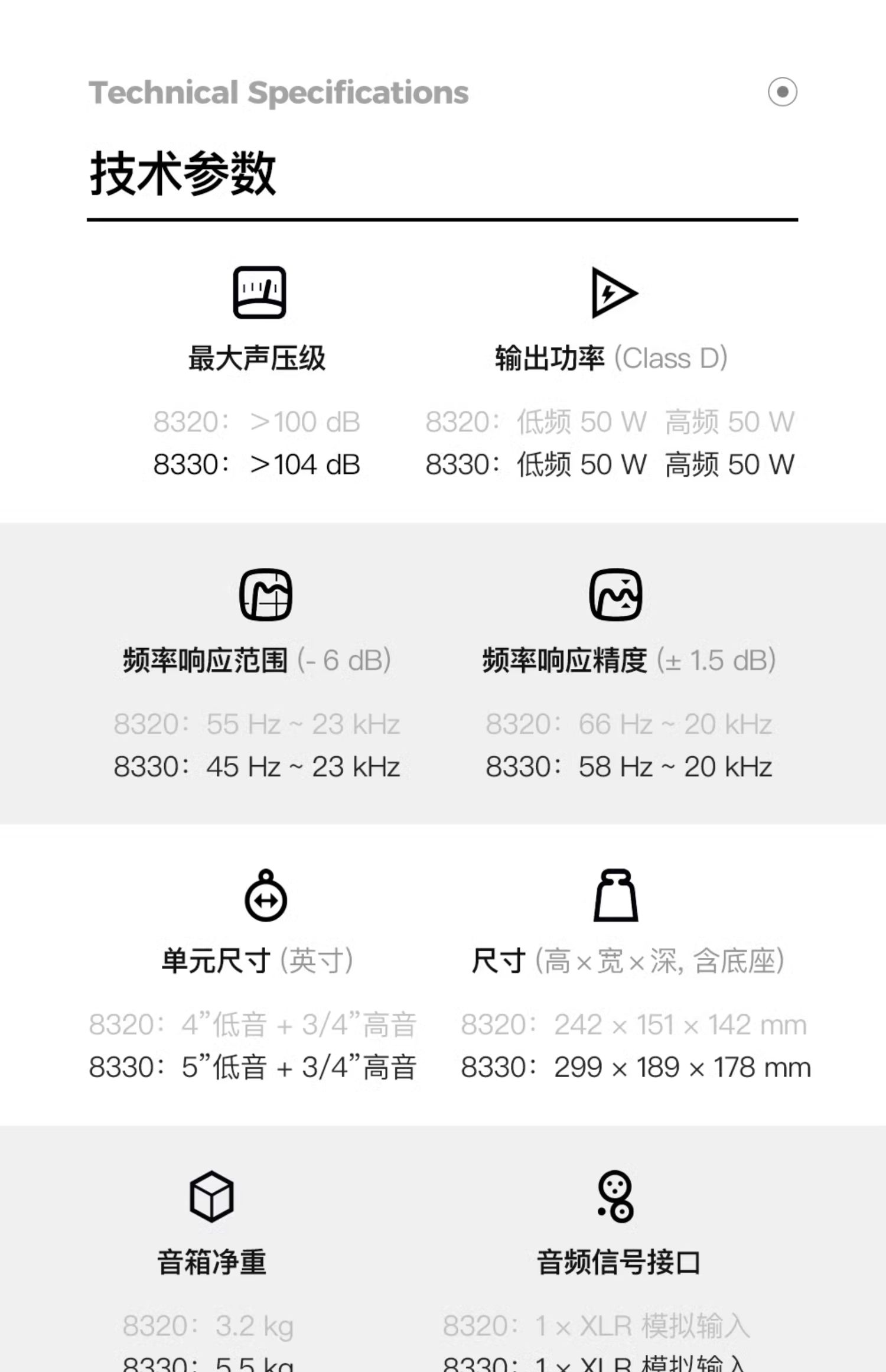 GENELEC真力 8330APM插图26